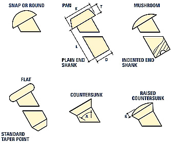 Head Forms