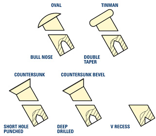 Semi Tubular Rivets