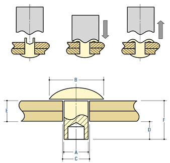 Semi Tubular Rivets